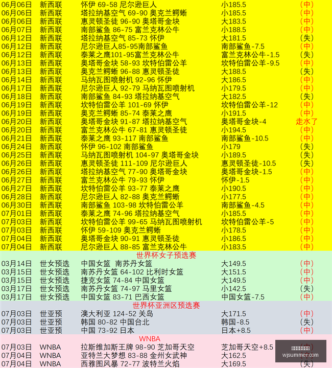 炸裂红球精,世美赛事前,关键场次深,百家乐试玩平台,线上百家乐,真人百家乐,百家乐游戏,百家乐技巧,试玩百家乐,百家乐攻略,百家乐体验,百家乐娱乐场,百家乐网站