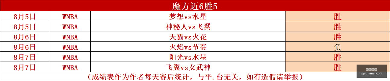 沃特森交易,风云突变哈,登空等两月,百家乐试玩平台,线上百家乐,真人百家乐,百家乐游戏,百家乐技巧,试玩百家乐,百家乐攻略,百家乐体验,百家乐娱乐场,百家乐网站