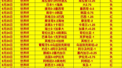 2026世界杯深度数据分析