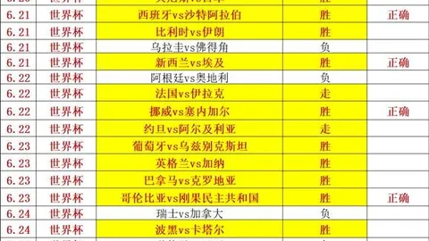奇才能否在客场挑战快船时突破疲劳终极攻略